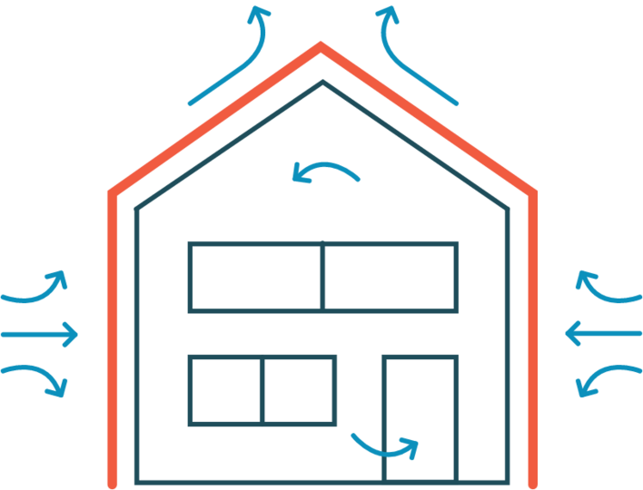 Vzduchotesná strecha je nevyhnutná 